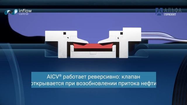 Фильтры прямой намотки АльфаДирект с автономным клапаном AICV. Direct wrap screen with AICV. смотреть онлайн