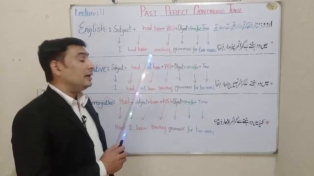 Past Perfect Continuous Tense/GTM/Urdu-English смотреть онлайн