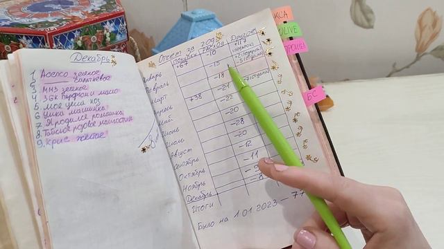 ИТОГИ 2023г.//РАСХОД МЫЛА// смотреть онлайн