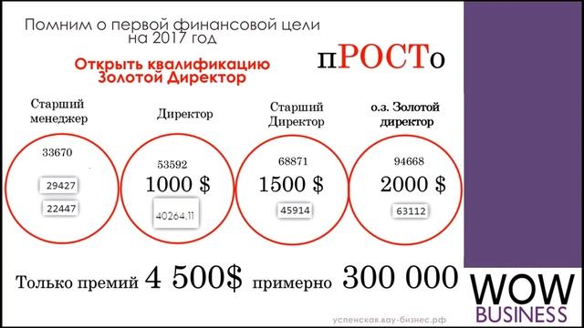 ГУР менеджеры 10 занятие 1 каталог Успенская Марина смотреть онлайн