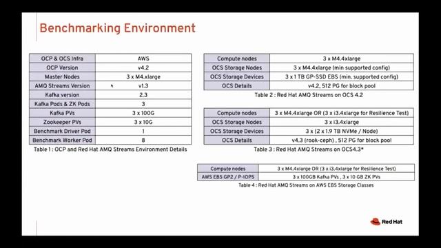 All Things Data: AMQ Streams using OpenShift Container Storage смотреть онлайн