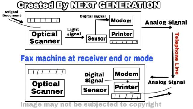 What is Fax machine ? And How It Works (Fully Explained) смотреть онлайн