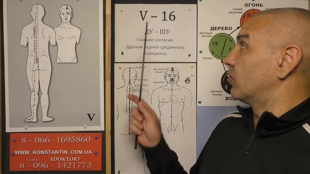 Боли в Пищеводе. смотреть онлайн