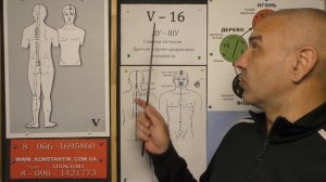 Боли в Пищеводе.