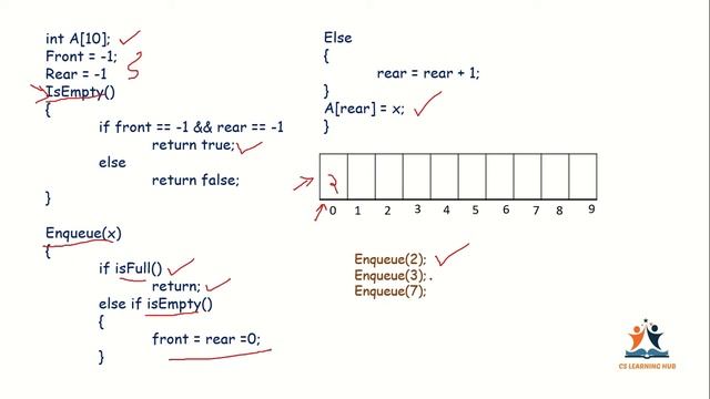 Queue Implementation using Array | Data Structures | Malayalam смотреть онлайн