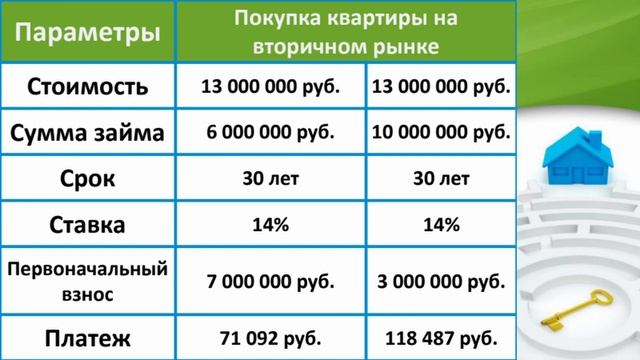 Инновационный рывок сегодня