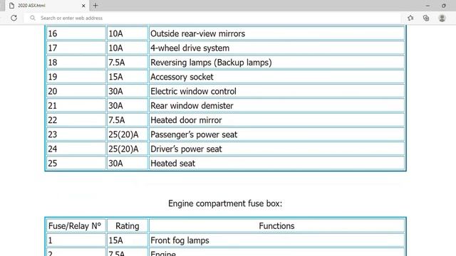 2020 Mitsubishi ASX Fuse Box Info | Fuses | Location | Diagrams | Layout смотреть онлайн