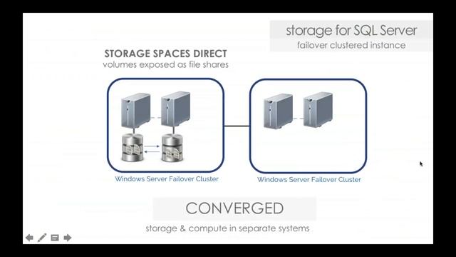 Webinar – Leveraging Storage Spaces Direct for SQL Server High Availability смотреть онлайн