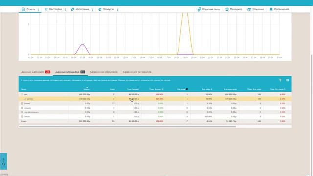 Как использовать плановые метрики Calltouch для контроля KPI в течение месяца смотреть онлайн