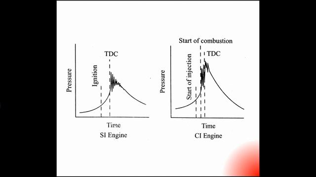 Knock in CI Engine | KTU - ME 204 Thermal Engineering | Module 5 | Part 5 смотреть онлайн