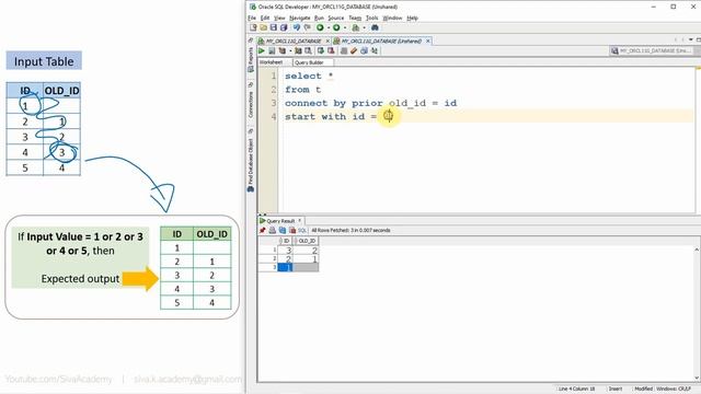Oracle SQL Practical question | SQL to find the set of rows in hierarchical relational data смотреть онлайн