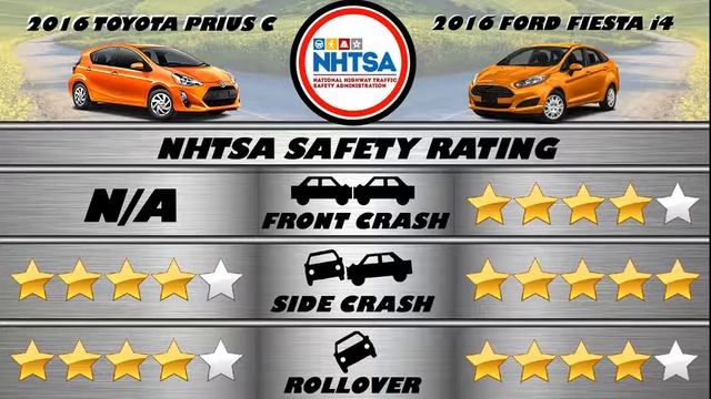 2016 Toyota Prius C vs Ford Fiesta i4 - Spec Comparison! смотреть онлайн