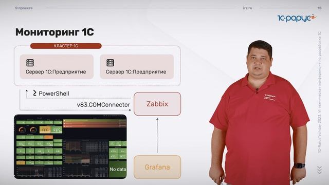 Организация инфраструктуры для стабильной работы 1С:Корпорации в собственном ЦОД — RTD2023 смотреть онлайн
