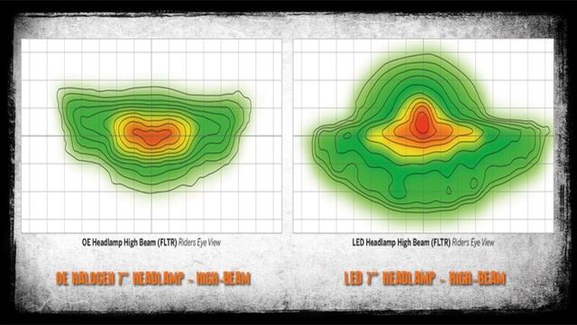 Daymaker LED Headlamp vs Stock Headlamp смотреть онлайн
