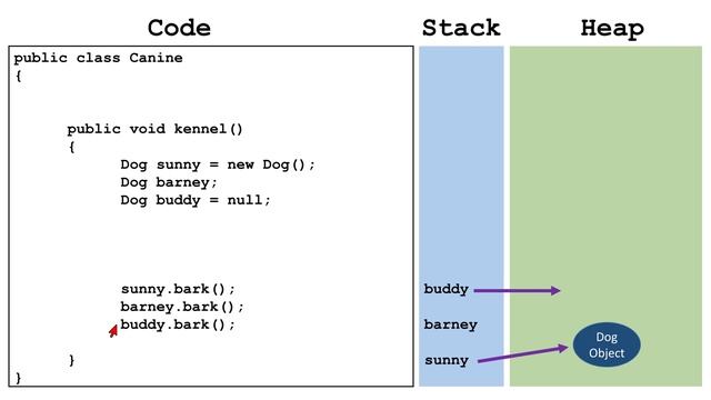Understand And Fix A Java Null Pointer Exception (Full Explanation) смотреть онлайн