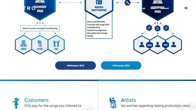 Maestro Project обзор проекта смотреть онлайн