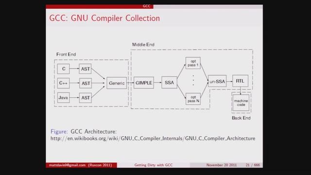 GCC Plugins: Die by the Sword - Matt Davis смотреть онлайн