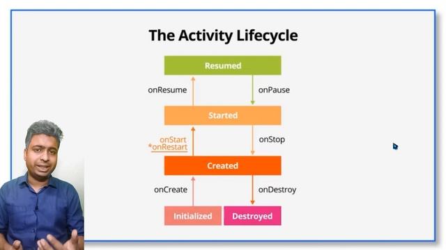 Class 70 - Using Dessert Timer Class For Activity | Android App Development Complete Course In Hind смотреть онлайн