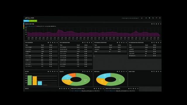 Есть ли жизнь без SIEM