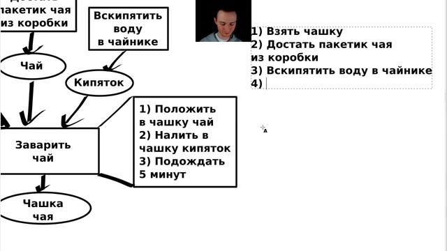 Программирование с нуля. Как решить задачу? смотреть онлайн