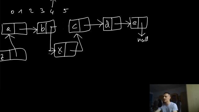 What Are Data Structures? - Algorithms & Data Structures #3 смотреть онлайн