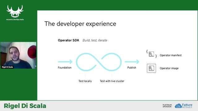 Write your own Kubernetes Operator using Ansible - Rigel Di Scala - IDI2020 смотреть онлайн