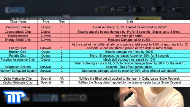 What is Chips and How to Get Chip in Final Gear смотреть онлайн