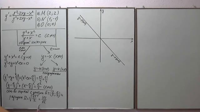 Однородные дифференциальные уравнения (часть 5). Высшая математика. смотреть онлайн