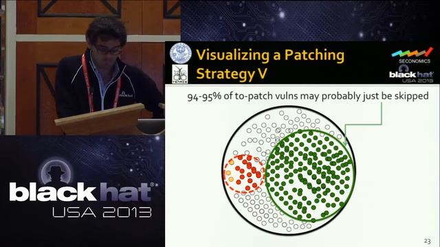Black Hat 2017 How CVSS is DOSsing Your Patching Policy (and wasting your money) смотреть онлайн