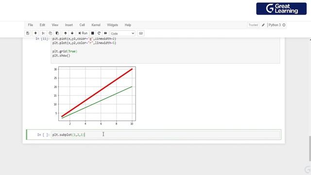 Python Libraries for Machine Learning | Scipy | NumPy | Pandas | Matplotlib | Great Learning смотреть онлайн