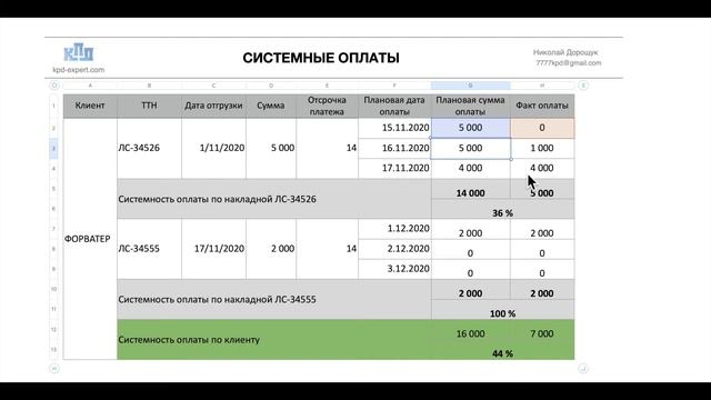 Cистемные оплаты. Как не допускать просроченную дебиторку ПДЗ? смотреть онлайн