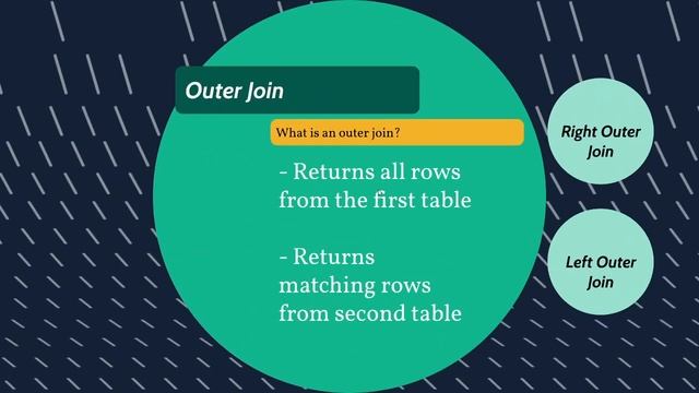 SQL Joins - How to use Inner Join, Outer Join, Self Join смотреть онлайн