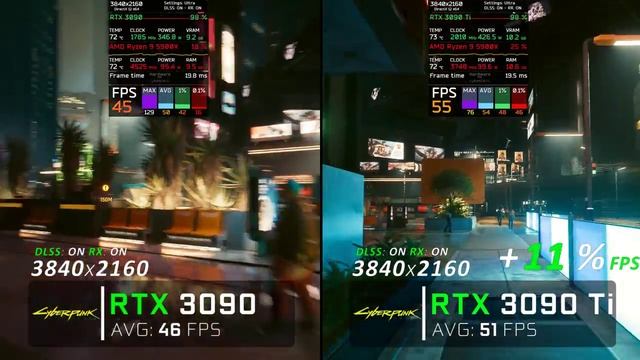 Geforce RTX 3090 vs RTX 3090 Ti Test in 7 Games // 3K / 4K смотреть онлайн