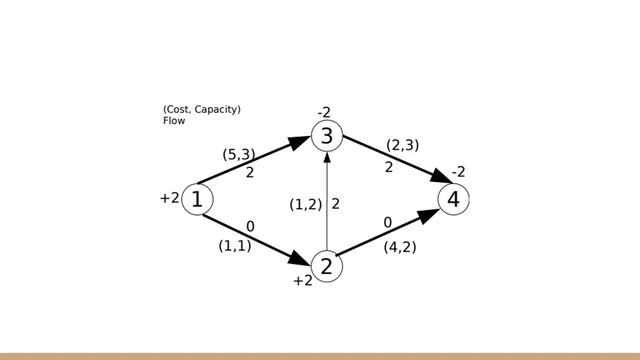 Network Flow and Transform смотреть онлайн