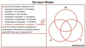 3 круга Эйлера