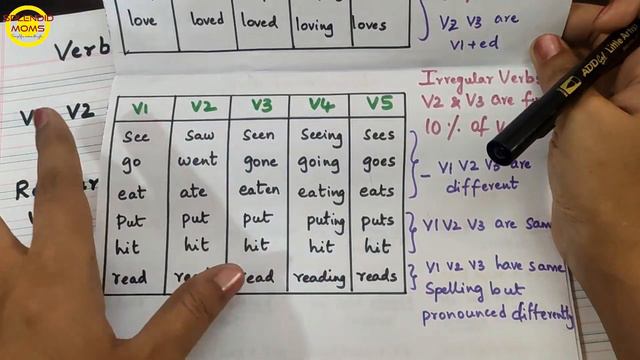 What are V1 V2 V3 V4 V5 Verb forms || Regular Irregular verbs смотреть онлайн