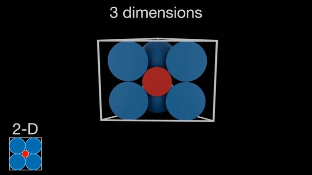 FINALLY! A Good Visualization of Higher Dimensions смотреть онлайн