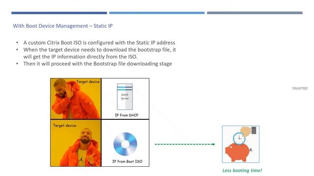 Citrix PVS Logon Process - Easily Understandable! смотреть онлайн