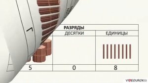 3 класс  Сложение и вычитание на основе разрядного состава трёхзначных чисел