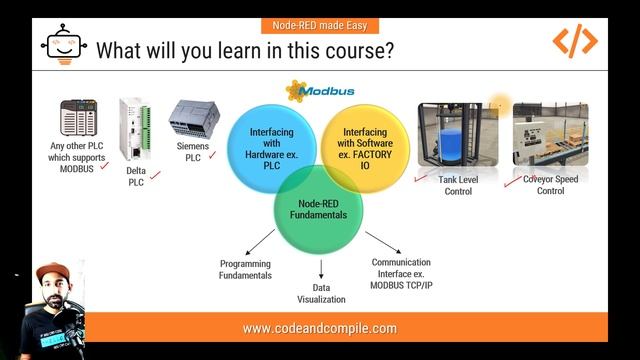 Node-RED made Easy Online Course смотреть онлайн