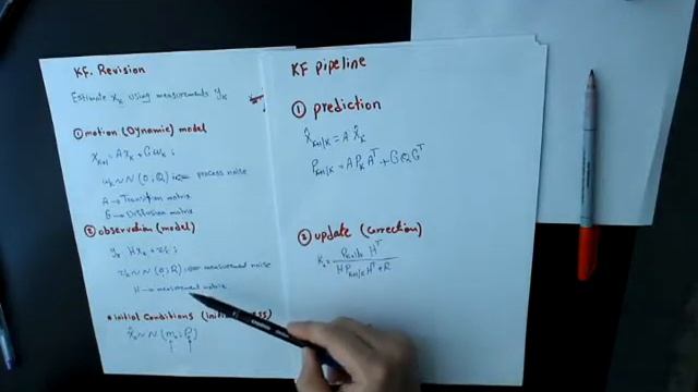 Kalman filter pipeline смотреть онлайн
