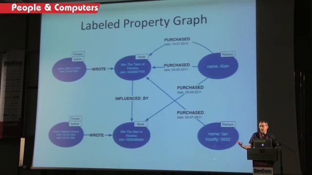 New Opportunities for Connected Data: a DevconTLV Talk By Ian Robinson смотреть онлайн