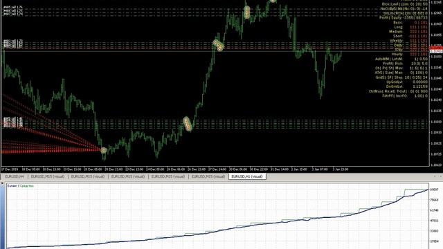 Стресс-тест торговой стратегии 101 смотреть онлайн