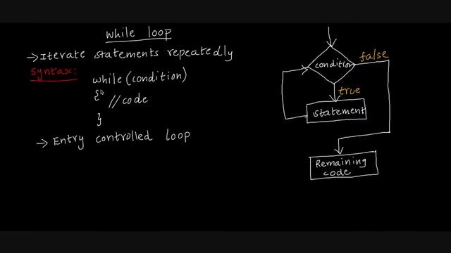 Java while loop in Tamil | Java while loop example in Tamil смотреть онлайн