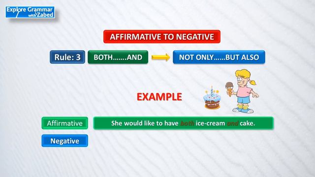 Affirmative to Negative ৷ Transformation of Sentences ৷ English Grammar ৷ Part-1 смотреть онлайн