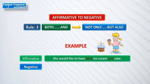 Affirmative to Negative ৷ Transformation of Sentences ৷ English Grammar ৷ Part-1