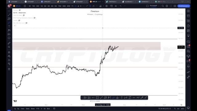 #btc | Обзор 27.03.23 смотреть онлайн