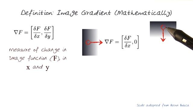 Image Gradient смотреть онлайн
