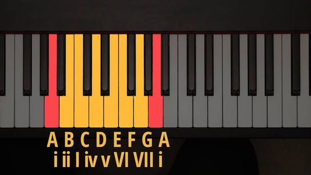 Теория музыки за 20 минут | ВСЕ что нужно знать смотреть онлайн