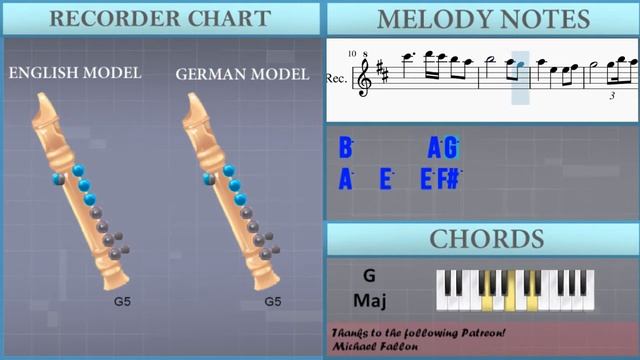 How to play Genshin Impact Main Theme by Yu Peng Chen on Recorder (Tutorial) смотреть онлайн